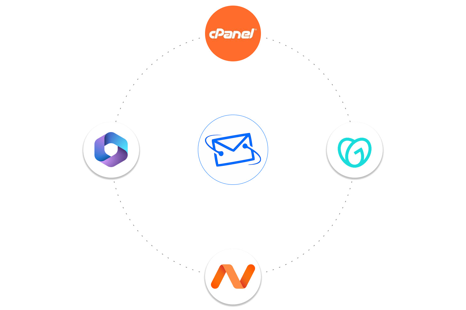 Email Migration to Google Workspace